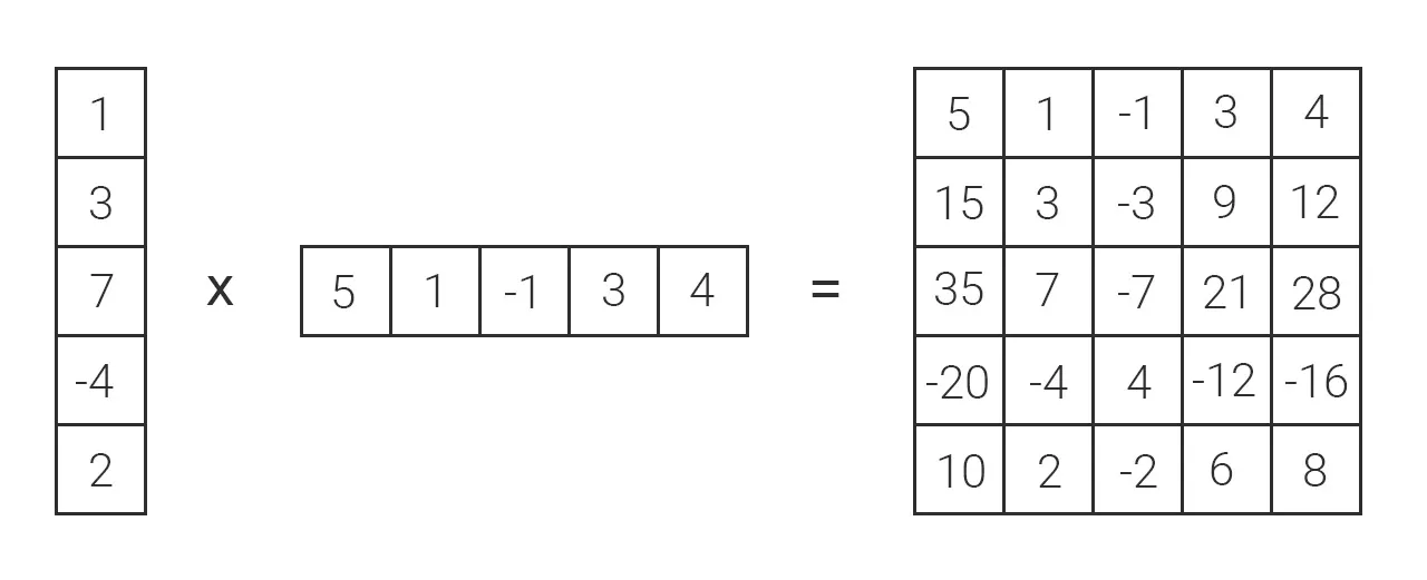 5x5 matrix decomposed